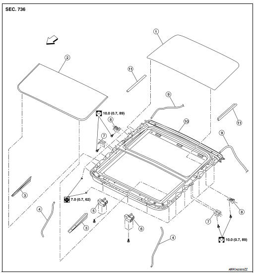 Nissan Rogue Service Manual Moonroof unit assembly Removal and